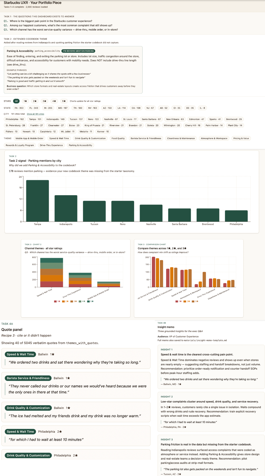 Interactive Starbucks UXR Dashboard Scrollable Mockup