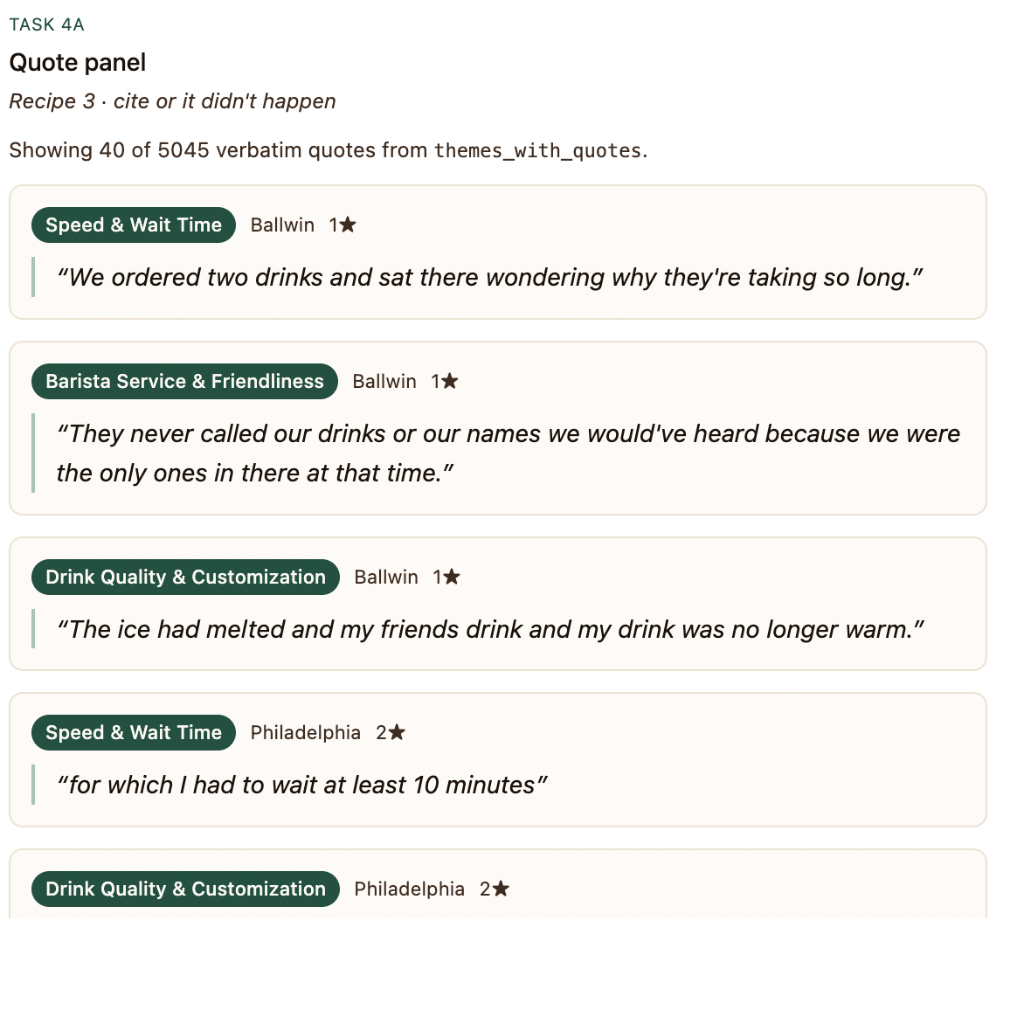Starbucks UXR Dashboard Verbatim Quote Panel