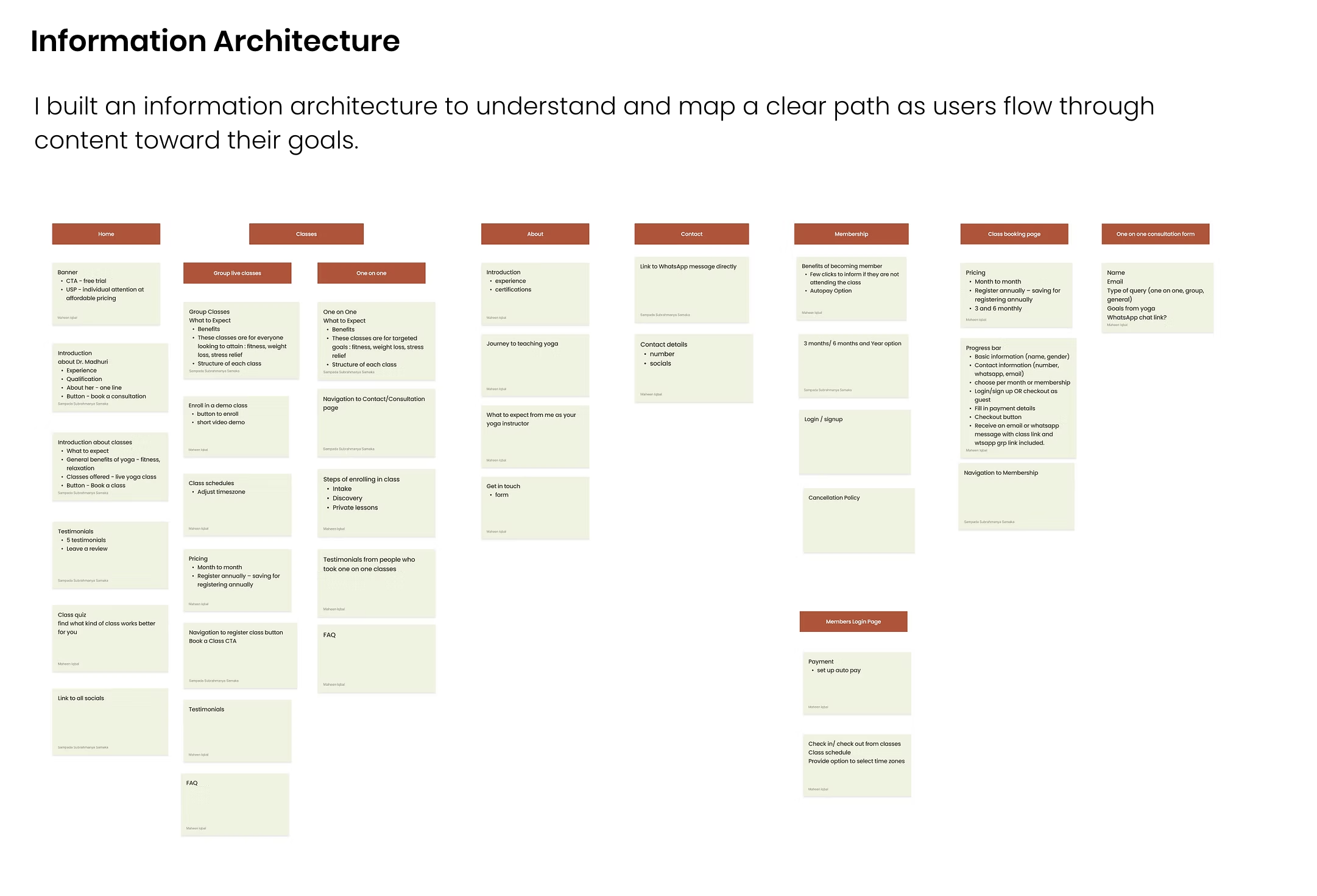 Yoga Studio Information Architecture Diagram